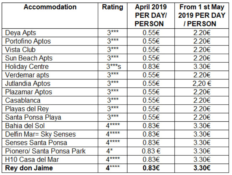 Tourist Tax 2019